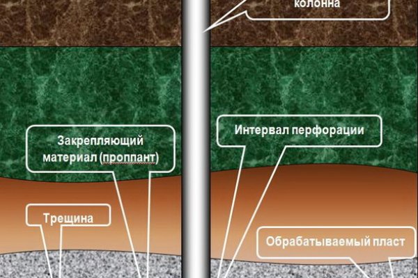 Кракен вход зеркало